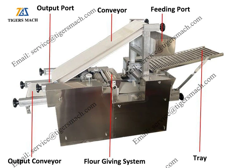 Pitta Arabic Bread Make Machine Supplier Pitta Arabic Bread Make Machine Supplier